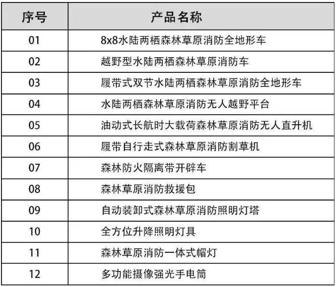 河北五星“高、精、尖”森林草原消防滅火裝備，打造我國搶險救災“新質戰斗力”